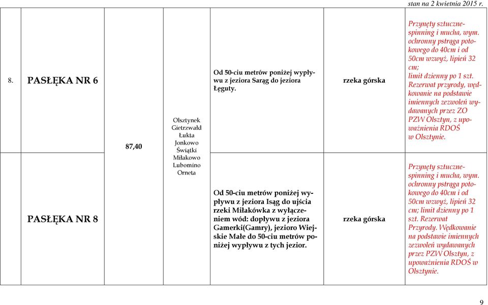 jezior. i mucha, wym. do 40cm i od 50cm wzwyż, lipień 32 cm; limit dzienny po 1 szt.