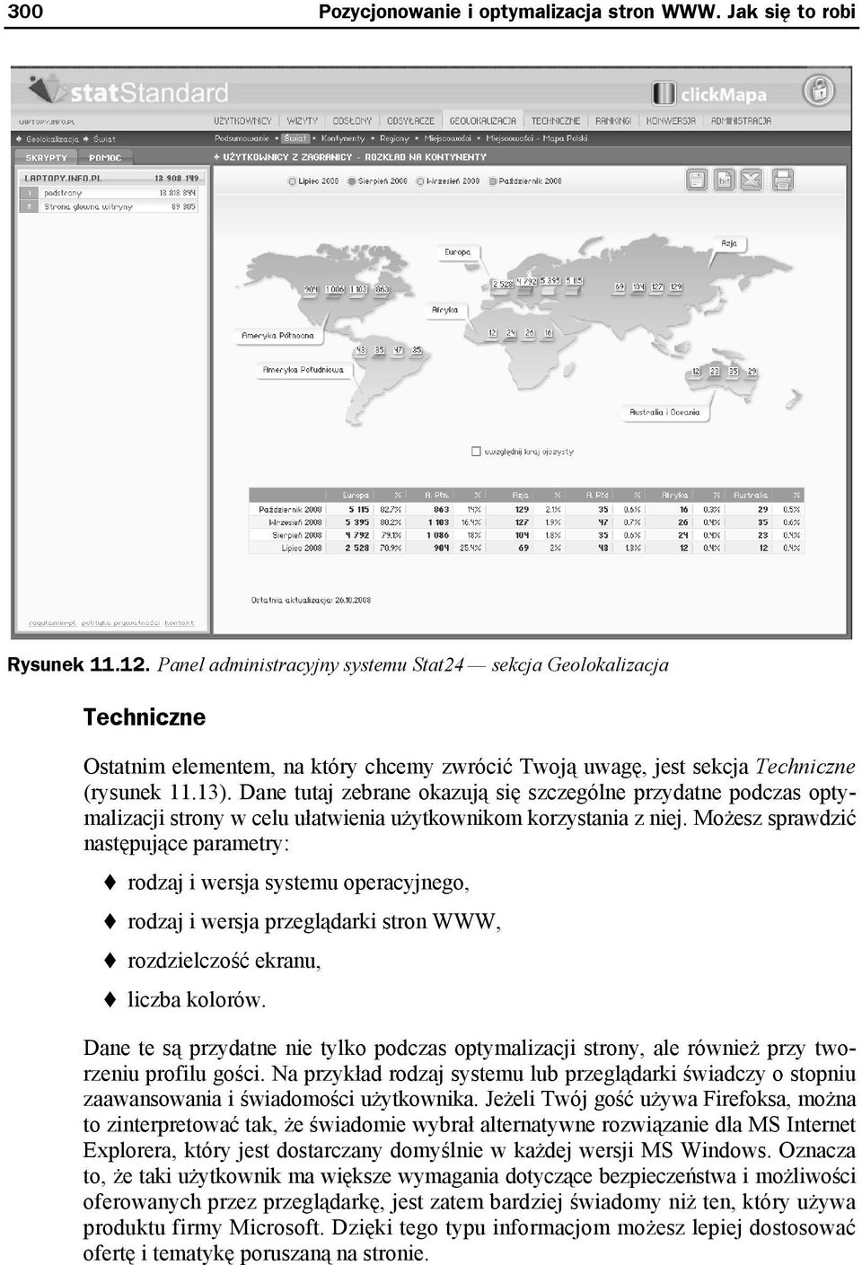 Dane tutaj zebrane okazują się szczególne przydatne podczas optymalizacji strony w celu ułatwienia użytkownikom korzystania z niej.