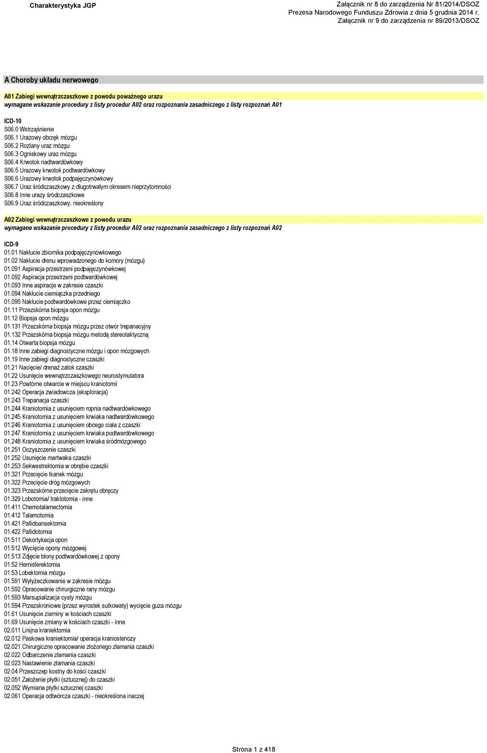 6 Urazowy krwotok podpajęczynówkowy S06.7 Uraz śródczaszkowy z długotrwałym okresem nieprzytomności S06.8 Inne urazy śródczaszkowe S06.