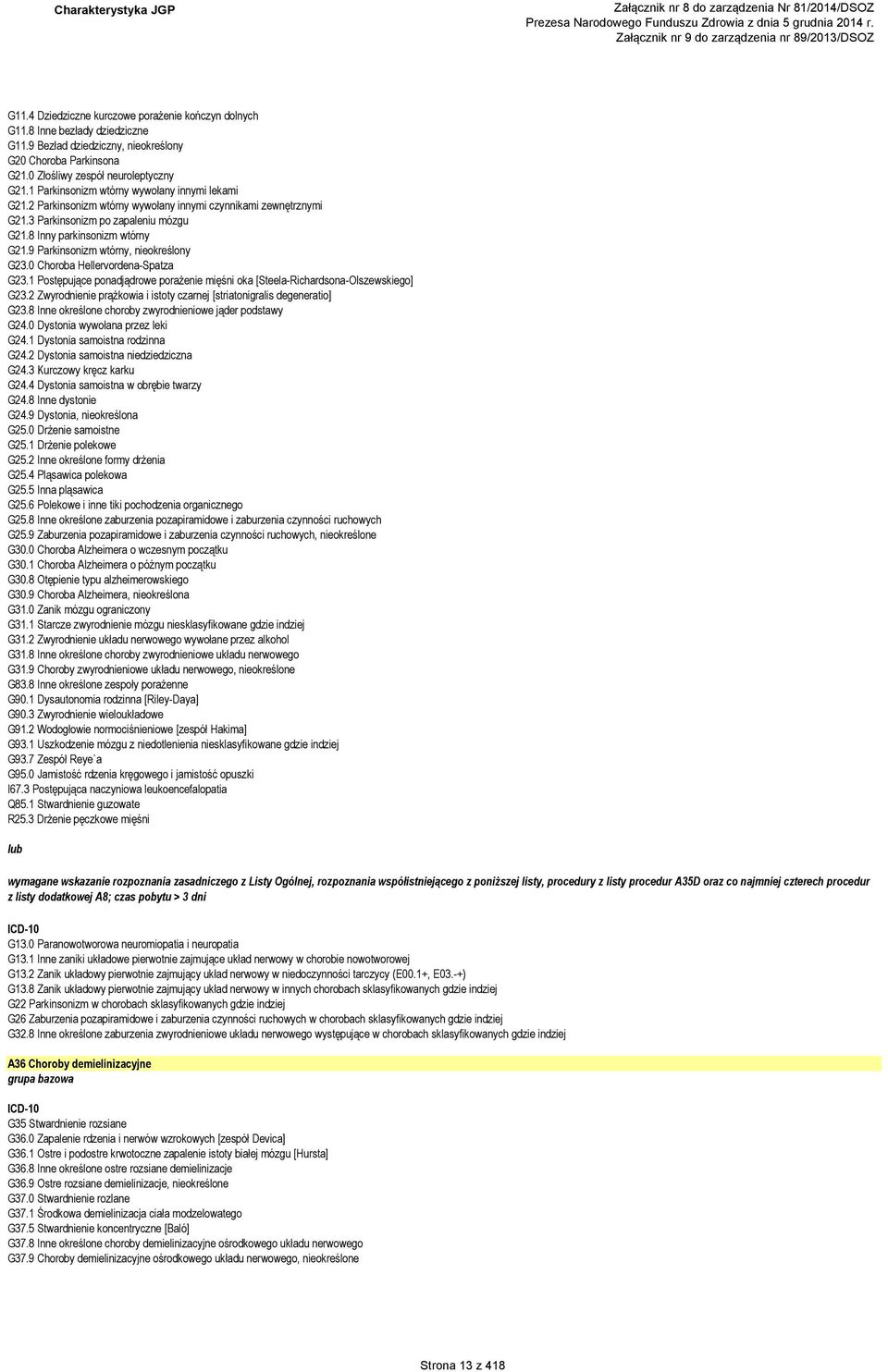 9 Parkinsonizm wtórny, nieokreślony G23.0 Choroba Hellervordena-Spatza G23.1 Postępujące ponadjądrowe porażenie mięśni oka [Steela-Richardsona-Olszewskiego] G23.