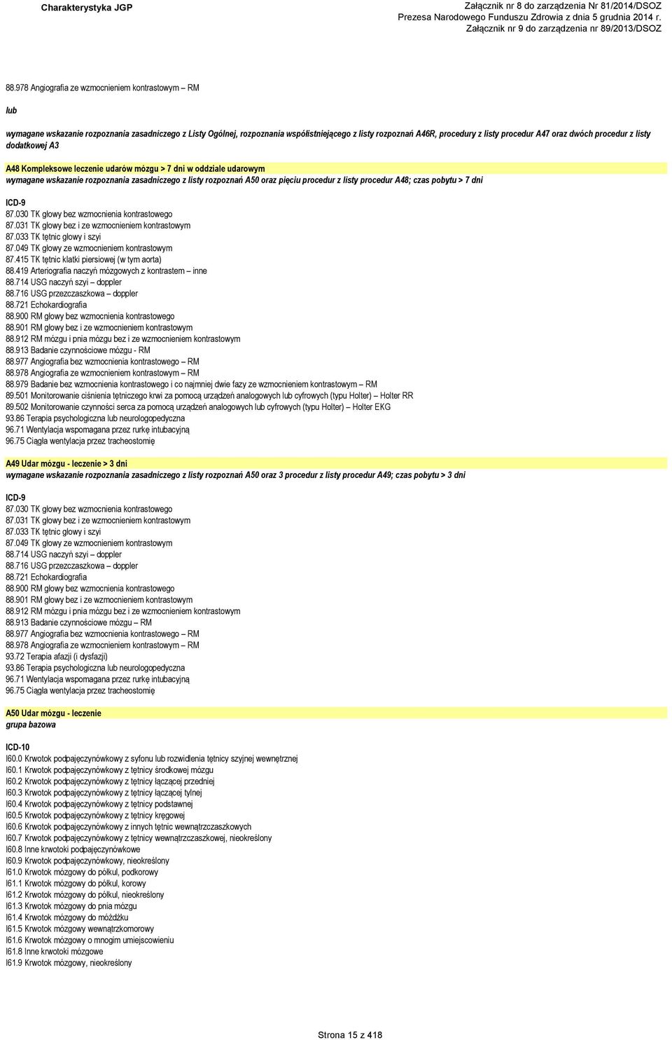 z listy procedur A48; czas pobytu > 7 dni 87.030 TK głowy bez wzmocnienia kontrastowego 87.031 TK głowy bez i ze wzmocnieniem kontrastowym 87.033 TK tętnic głowy i szyi 87.