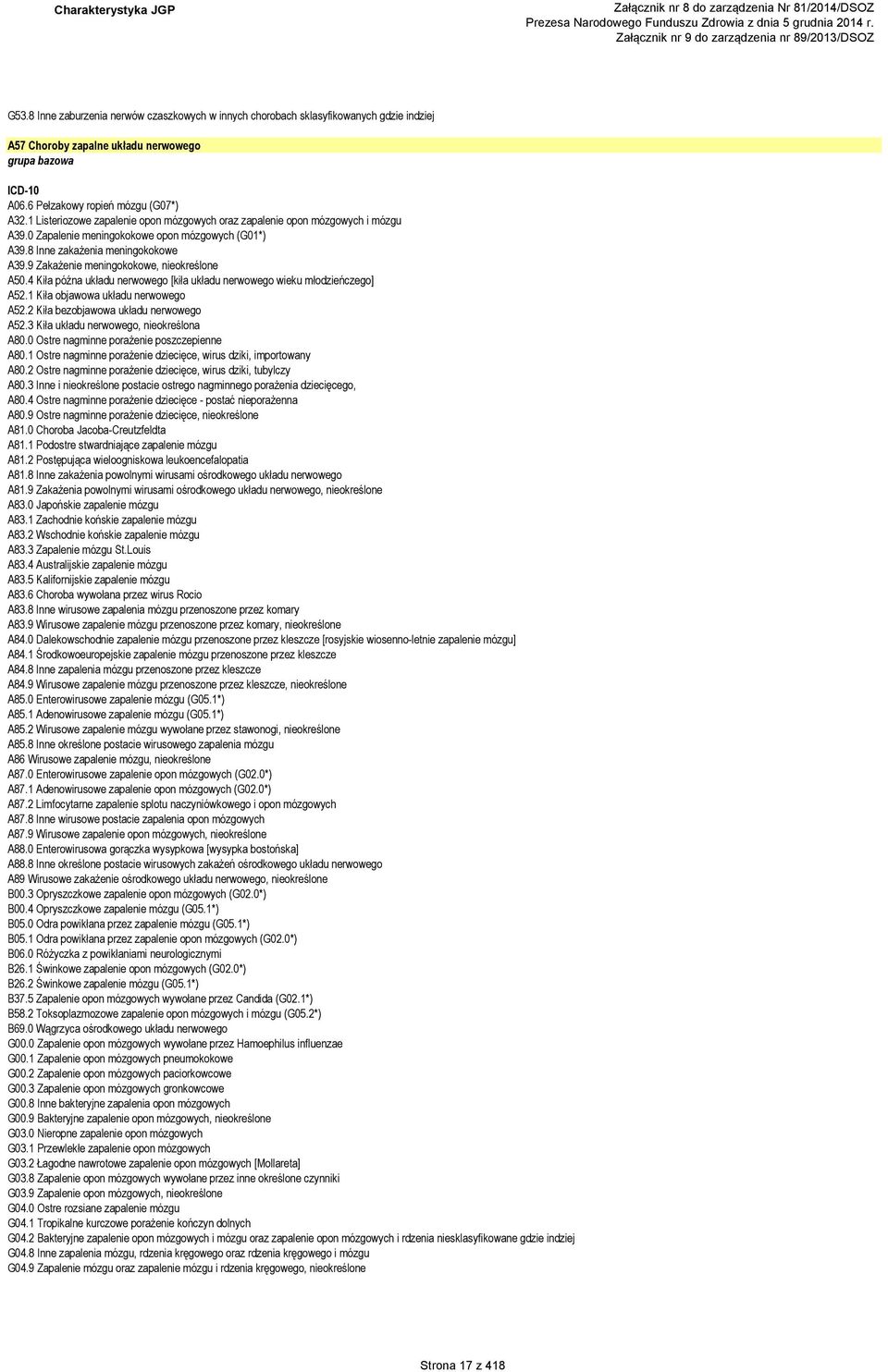 9 Zakażenie meningokokowe, nieokreślone A50.4 Kiła późna układu nerwowego [kiła układu nerwowego wieku młodzieńczego] A52.1 Kiła objawowa układu nerwowego A52.2 Kiła bezobjawowa układu nerwowego A52.