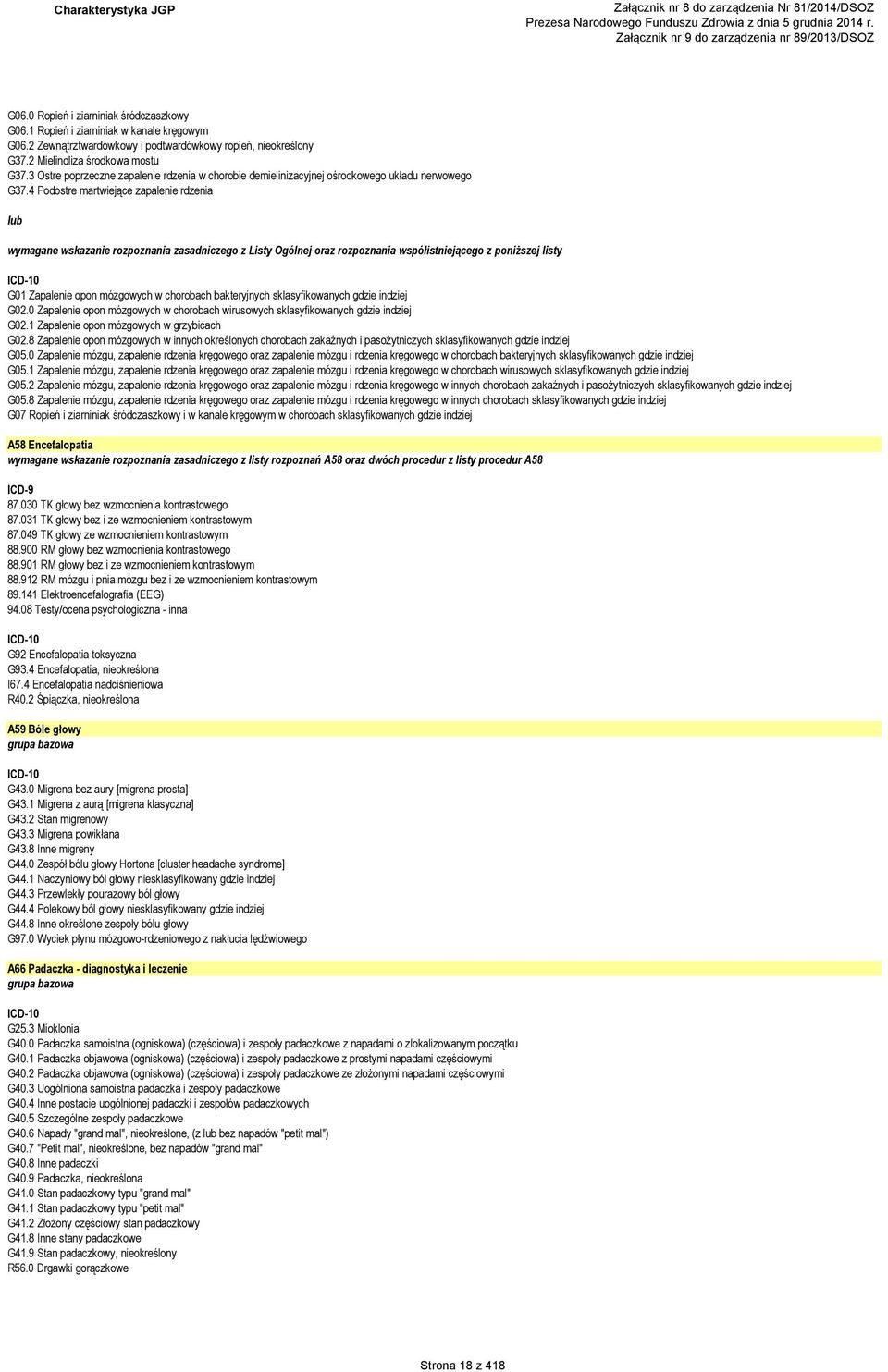 4 Podostre martwiejące zapalenie rdzenia lub wymagane wskazanie rozpoznania zasadniczego z Listy Ogólnej oraz rozpoznania współistniejącego z poniższej listy G01 Zapalenie opon mózgowych w chorobach