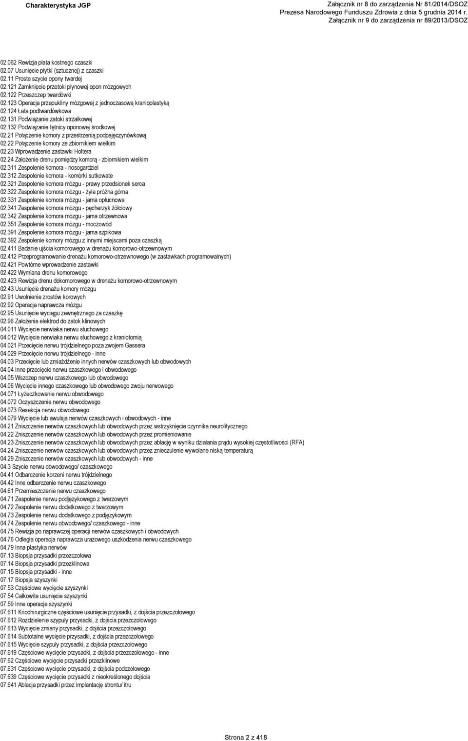 21 Połączenie komory z przestrzenią podpajęczynówkową 02.22 Połączenie komory ze zbiornikiem wielkim 02.23 Wprowadzenie zastawki Holtera 02.24 Założenie drenu pomiędzy komorą - zbiornikiem wielkim 02.