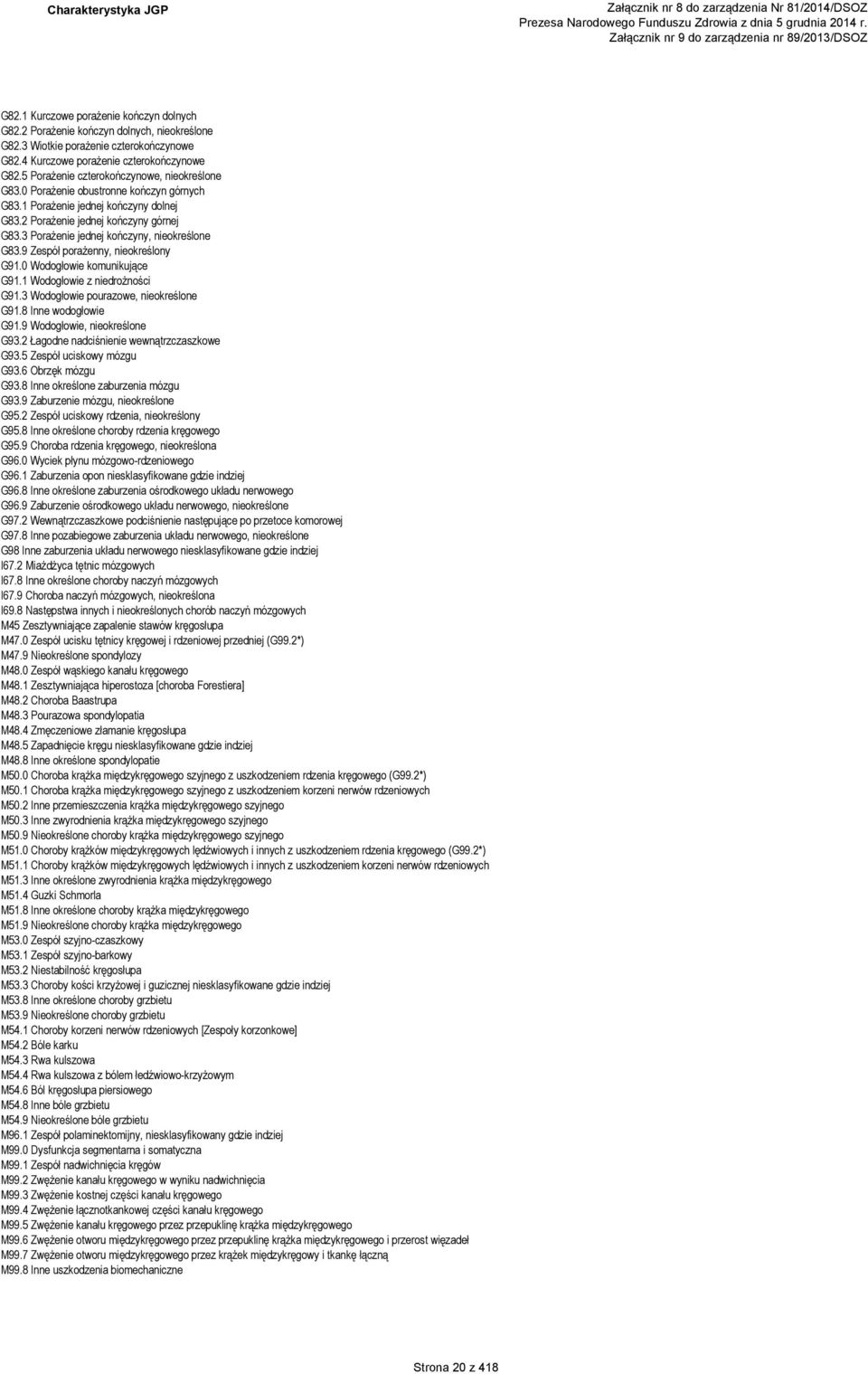 3 Porażenie jednej kończyny, nieokreślone G83.9 Zespół porażenny, nieokreślony G91.0 Wodogłowie komunikujące G91.1 Wodogłowie z niedrożności G91.3 Wodogłowie pourazowe, nieokreślone G91.