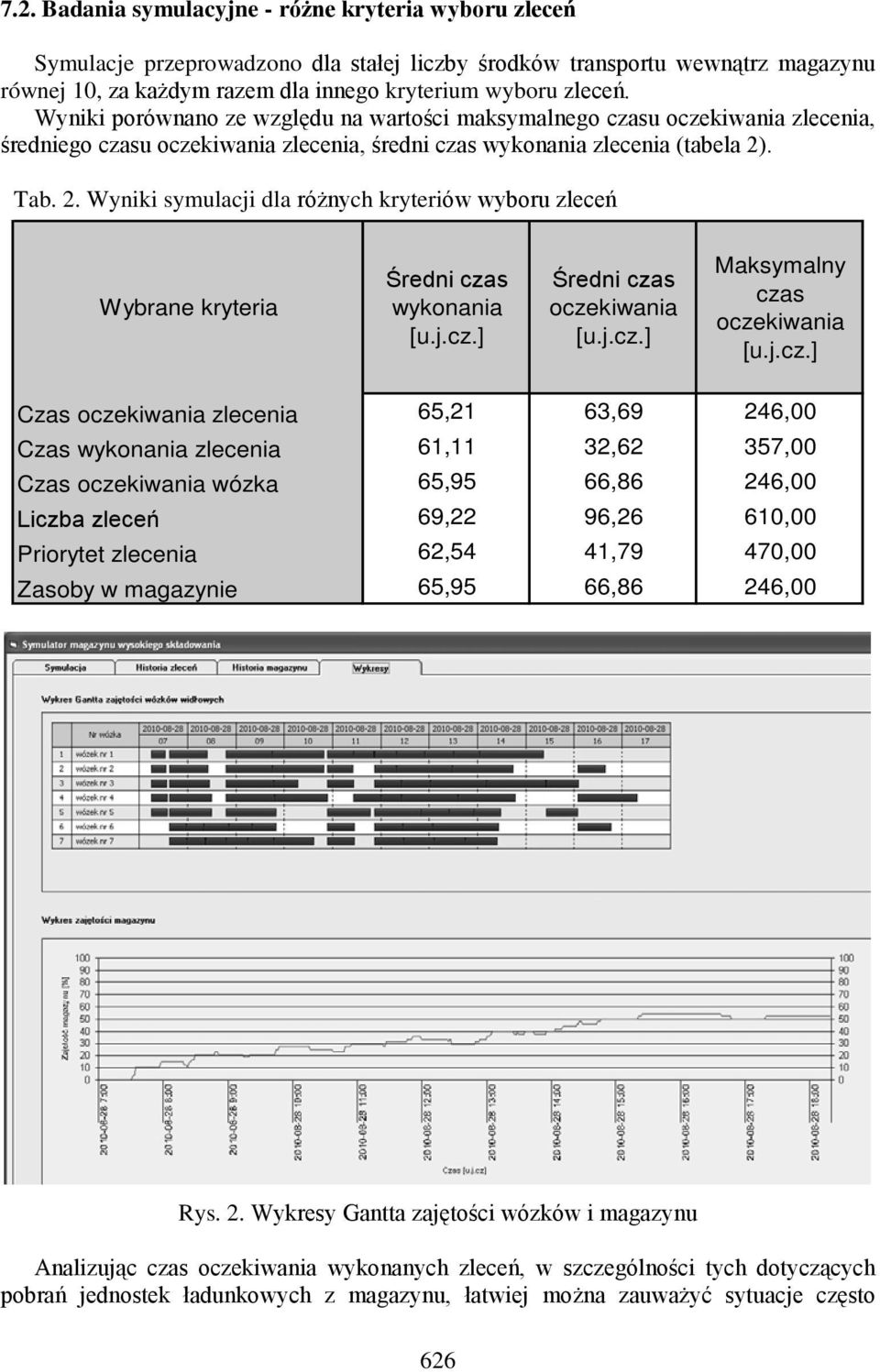 . Tab. 2. Wyniki symulacji dla różnych kryteriów wyboru zleceń Wybrane kryteria Średni cza