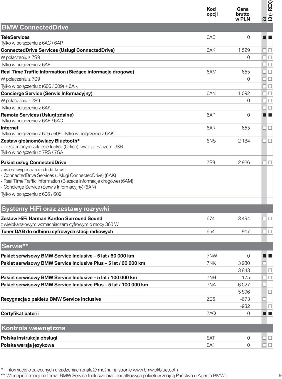 z 6AK Remote Services (Usługi zdalne) 6AP 0 Tylko w połączeniu z 6AE / 6AC Internet 6AR 655 Tylko w połączeniu z 606 / 609; tylko w połączeniu z 6AK Zestaw głośnomówiący Bluetooth* 6NS 2 184 o
