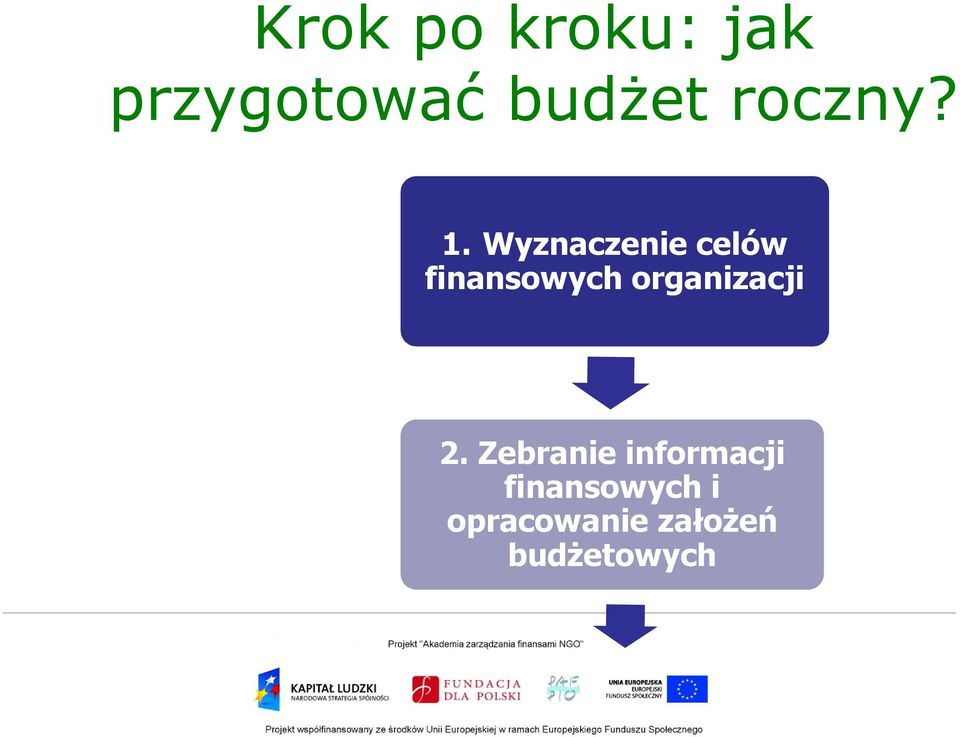 Wyznaczenie celów finansowych