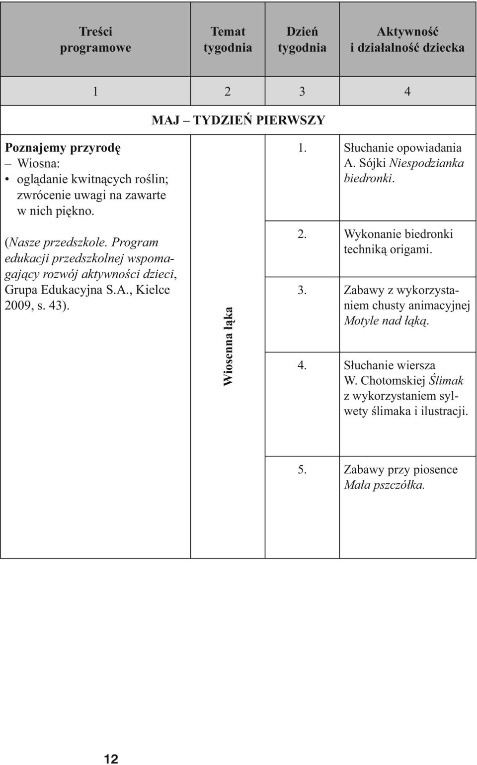 , Kielce 2009, s. 43). Wiosenna łąka 1. Słuchanie opowiadania A. Sójki Niespodzianka biedronki. 2. Wykonanie biedronki techniką origami. 3.