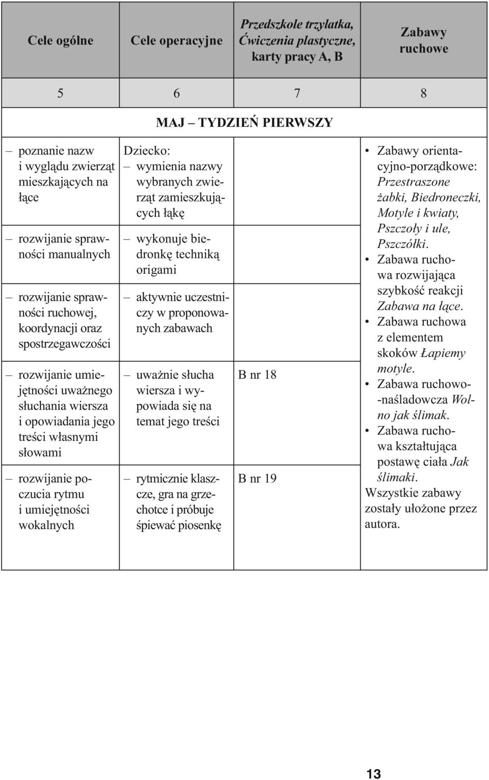 poczucia rytmu i umiejętności wokalnych Dziecko: wymienia nazwy wybranych zwierząt zamieszkujących łąkę wykonuje biedronkę techniką origami aktywnie uczestniczy w proponowanych zabawach uważnie