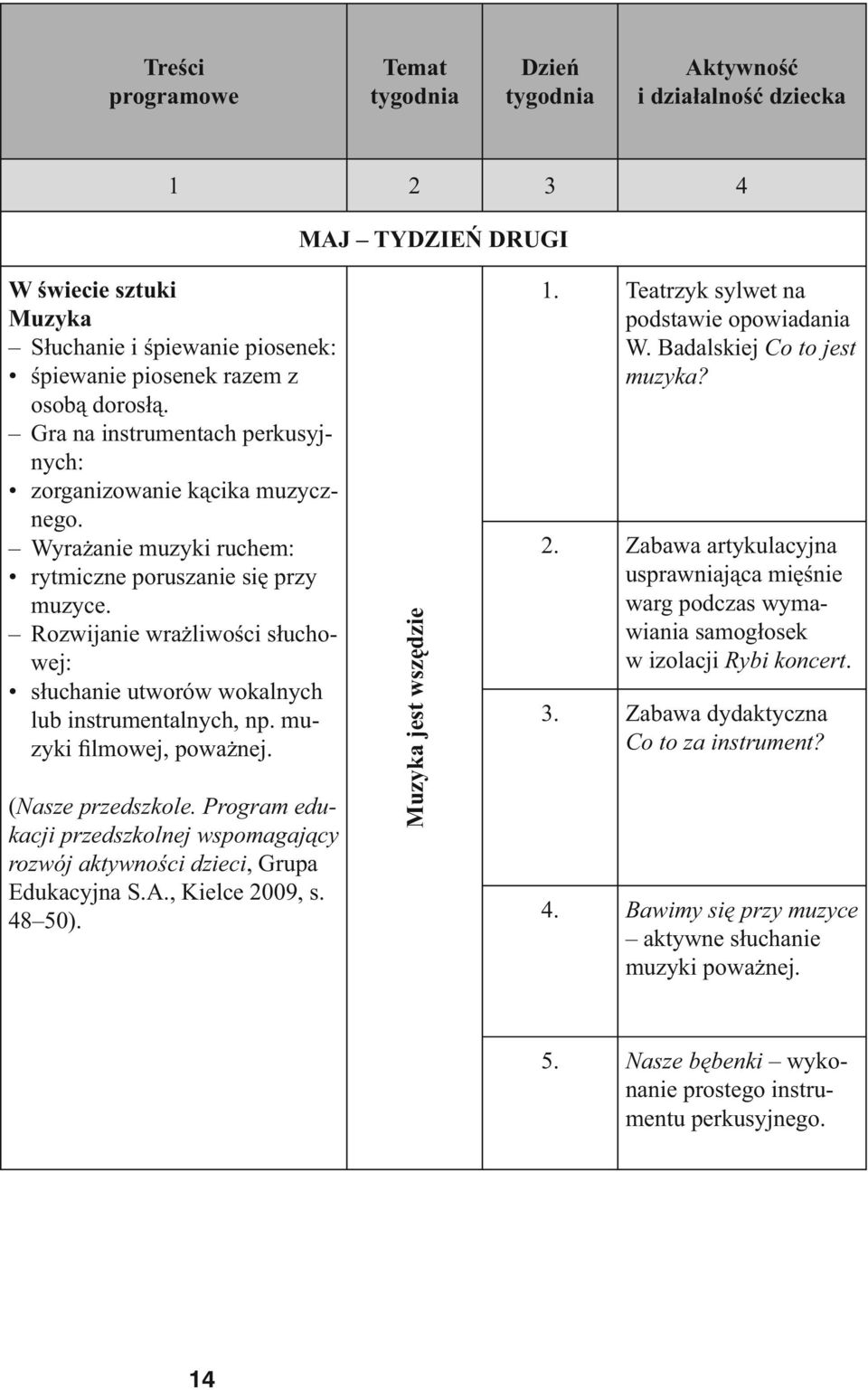 Rozwijanie wrażliwości słuchowej: słuchanie utworów wokalnych lub instrumentalnych, np. muzyki filmowej, poważnej. (Nasze przedszkole.