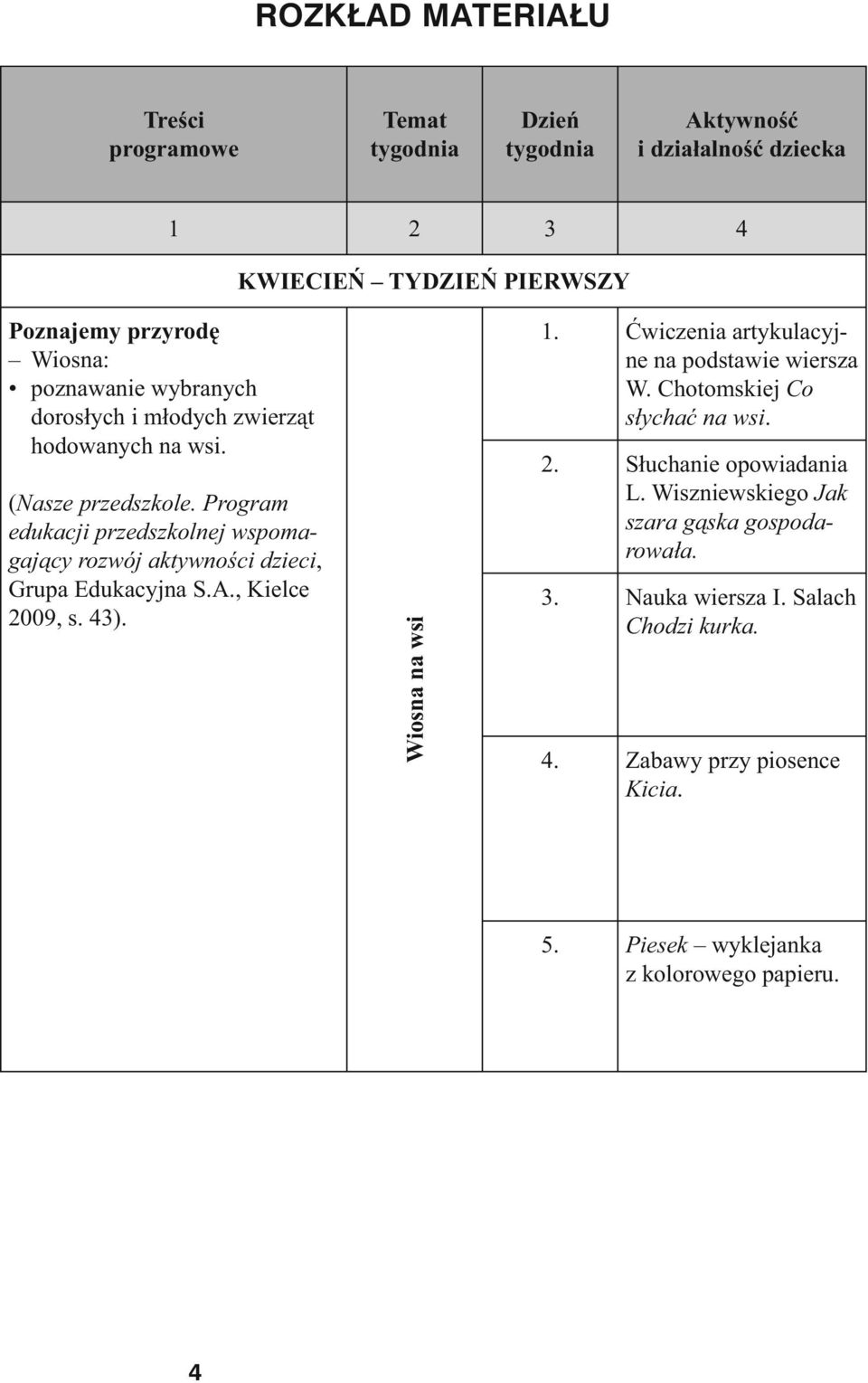 Program edukacji przedszkolnej wspomagający rozwój aktywności dzieci, Grupa Edukacyjna S.A., Kielce 2009, s. 43). Wiosna na wsi 1.