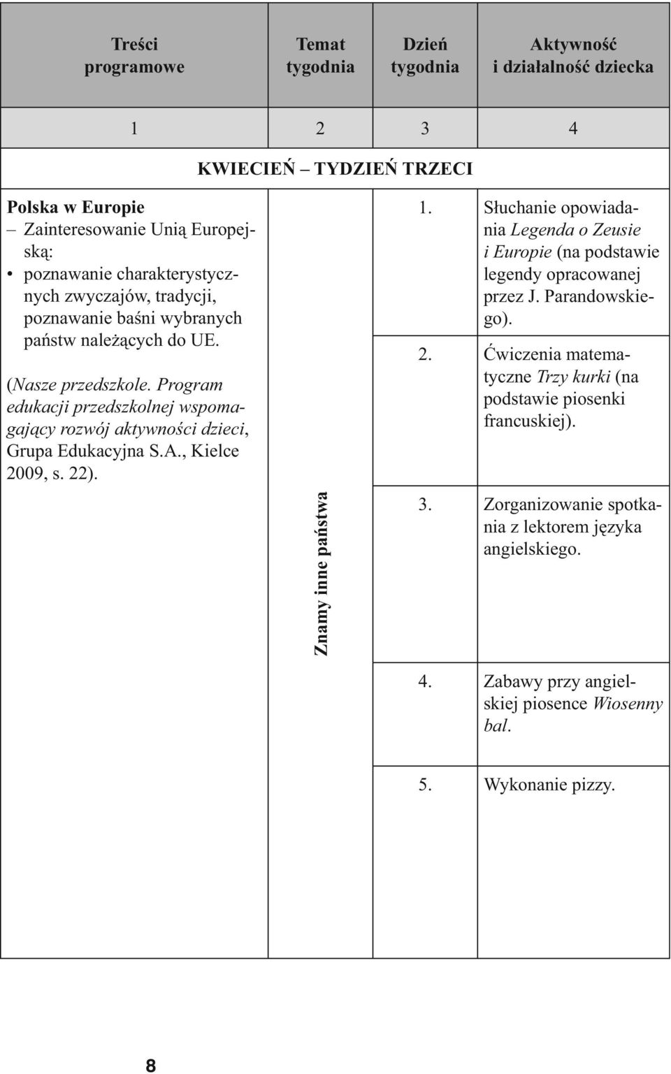 Program edukacji przedszkolnej wspomagający rozwój aktywności dzieci, Grupa Edukacyjna S.A., Kielce 2009, s. 22). Znamy inne państwa 1.