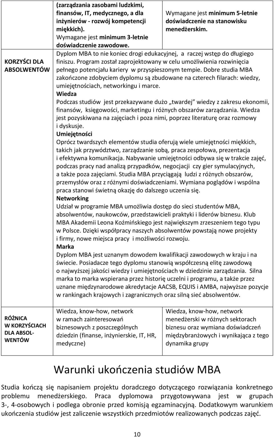 Program został zaprojektowany w celu umożliwienia rozwinięcia pełnego potencjału kariery w przyspieszonym tempie.