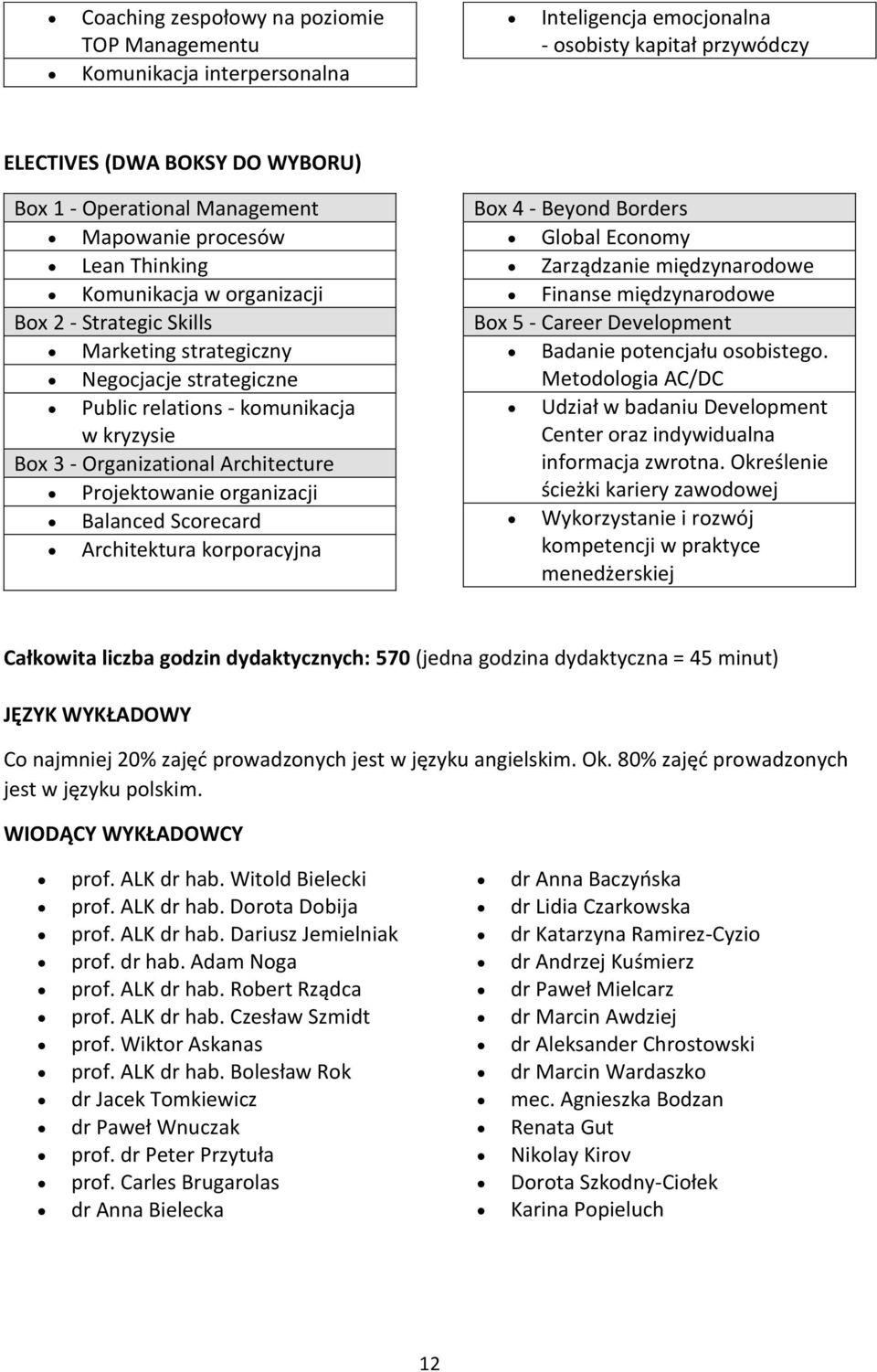 Architecture Projektowanie organizacji Balanced Scorecard Architektura korporacyjna Box 4 - Beyond Borders Global Economy Zarządzanie międzynarodowe Finanse międzynarodowe Box 5 - Career Development