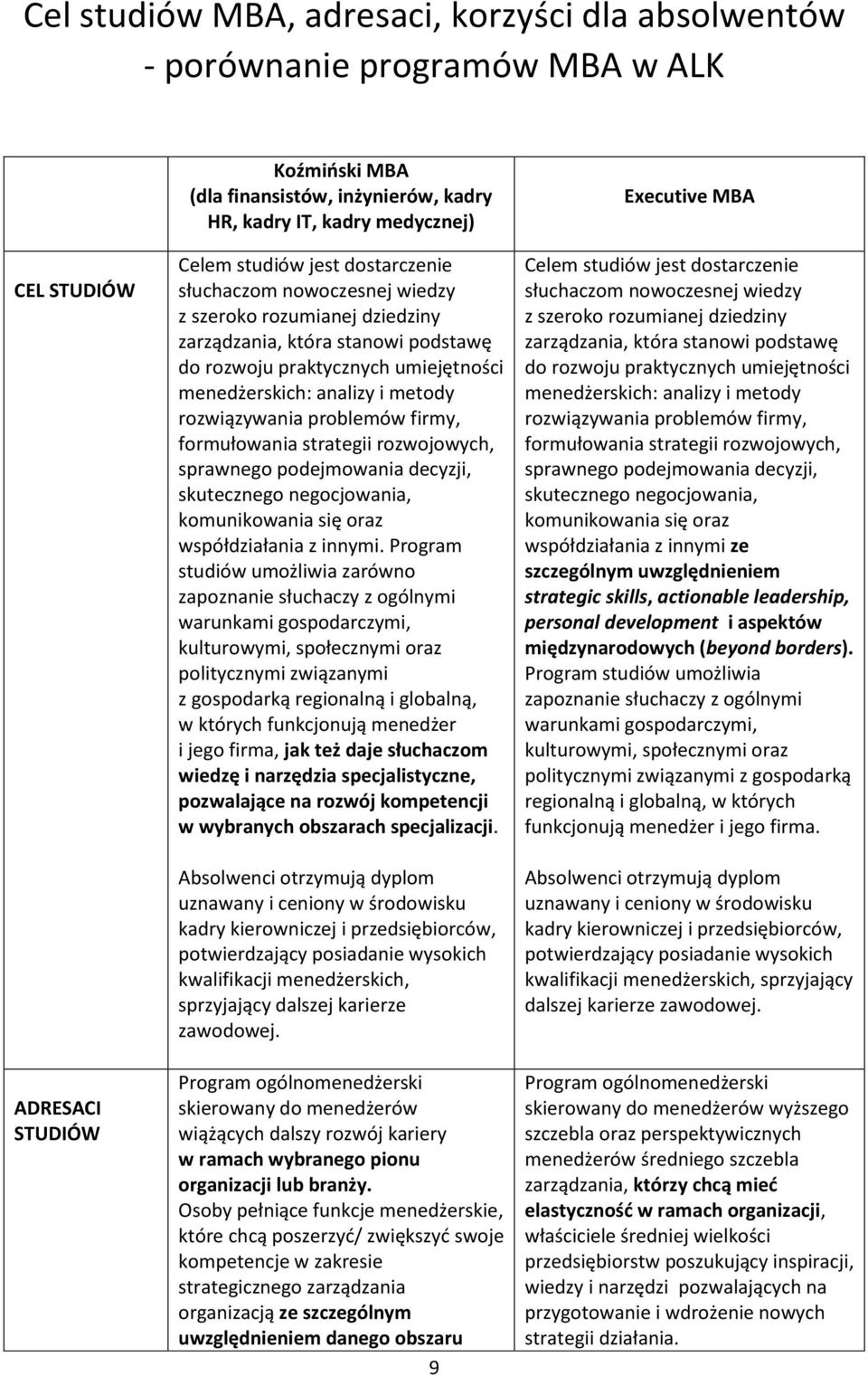 rozwiązywania problemów firmy, formułowania strategii rozwojowych, sprawnego podejmowania decyzji, skutecznego negocjowania, komunikowania się oraz współdziałania z innymi.