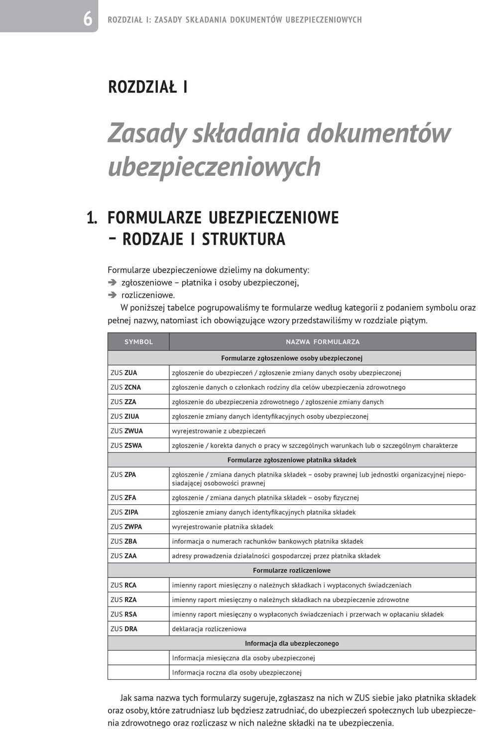 W poniższej tabelce pogrupowaliśmy te formularze według kategorii z podaniem symbolu oraz pełnej nazwy, natomiast ich obowiązujące wzory przedstawiliśmy w rozdziale piątym.