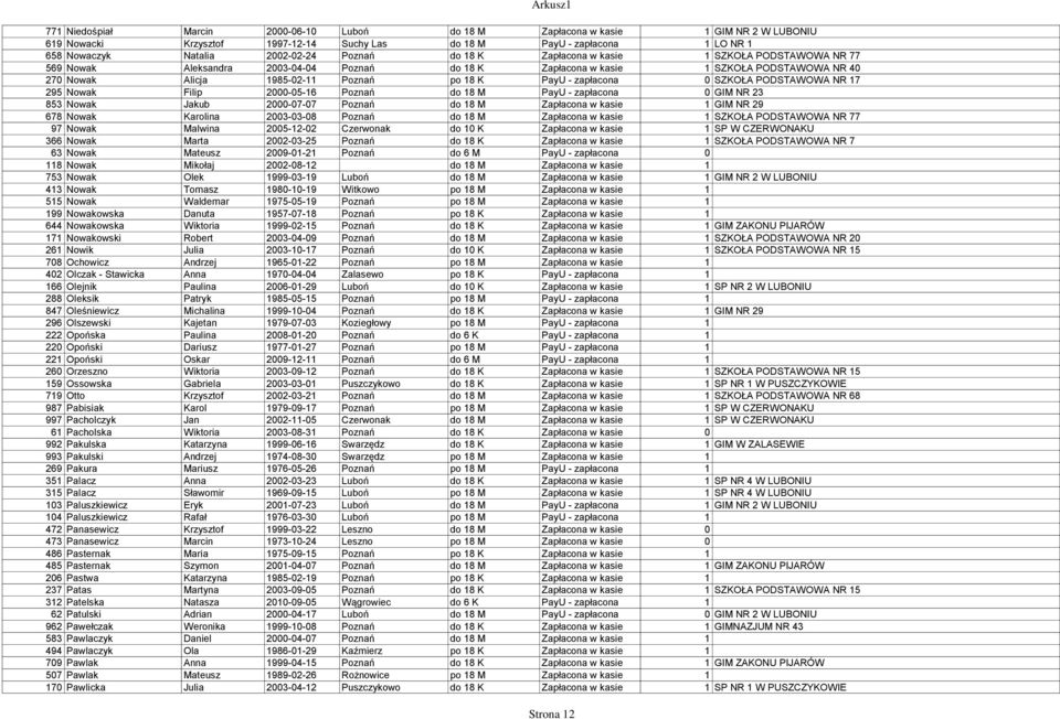 zapłacona 0 SZKOŁA PODSTAWOWA NR 17 295 Nowak Filip 2000-05-16 Poznań do 18 M PayU - zapłacona 0 GIM NR 23 853 Nowak Jakub 2000-07-07 Poznań do 18 M Zapłacona w kasie 1 GIM NR 29 678 Nowak Karolina