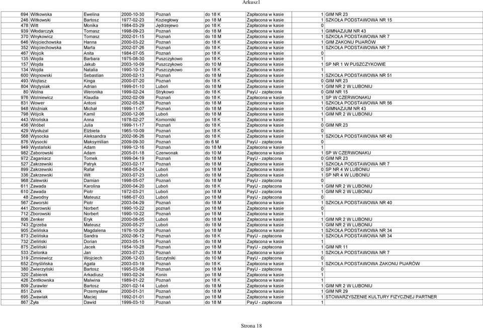 1 SZKOŁA PODSTAWOWA NR 7 646 Wojciechowska Hanna 2000-03-22 Poznań do 18 K Zapłacona w kasie 1 GIM ZAKONU PIJARÓW 352 Wojciechowska Marta 2002-07-26 Poznań do 18 K Zapłacona w kasie 1 SZKOŁA