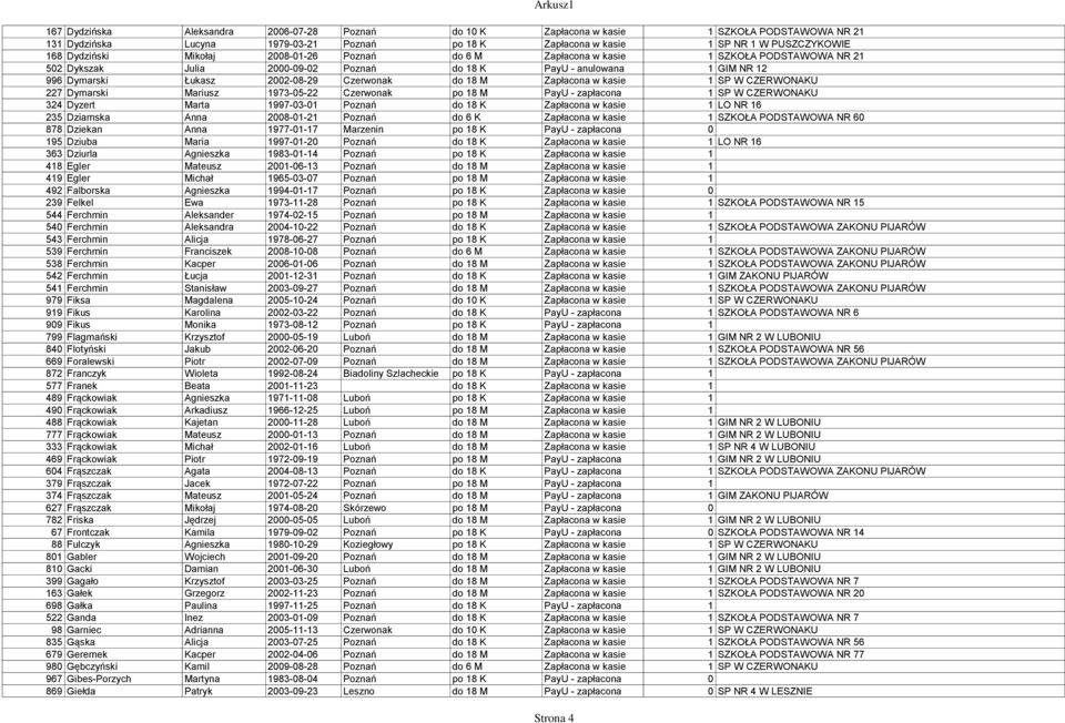 Zapłacona w kasie 1 SP W CZERWONAKU 227 Dymarski Mariusz 1973-05-22 Czerwonak po 18 M PayU - zapłacona 1 SP W CZERWONAKU 324 Dyzert Marta 1997-03-01 Poznań do 18 K Zapłacona w kasie 1 LO NR 16 235