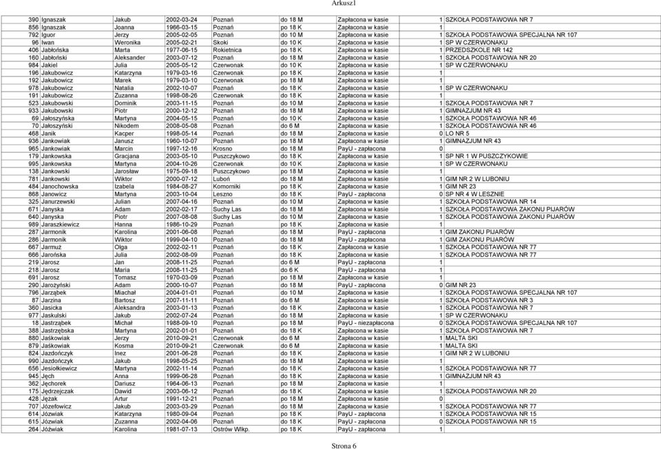 kasie 1 PRZEDSZKOLE NR 142 160 Jabłoński Aleksander 2003-07-12 Poznań do 18 M Zapłacona w kasie 1 SZKOŁA PODSTAWOWA NR 20 984 Jakiel Julia 2005-05-12 Czerwonak do 10 K Zapłacona w kasie 1 SP W