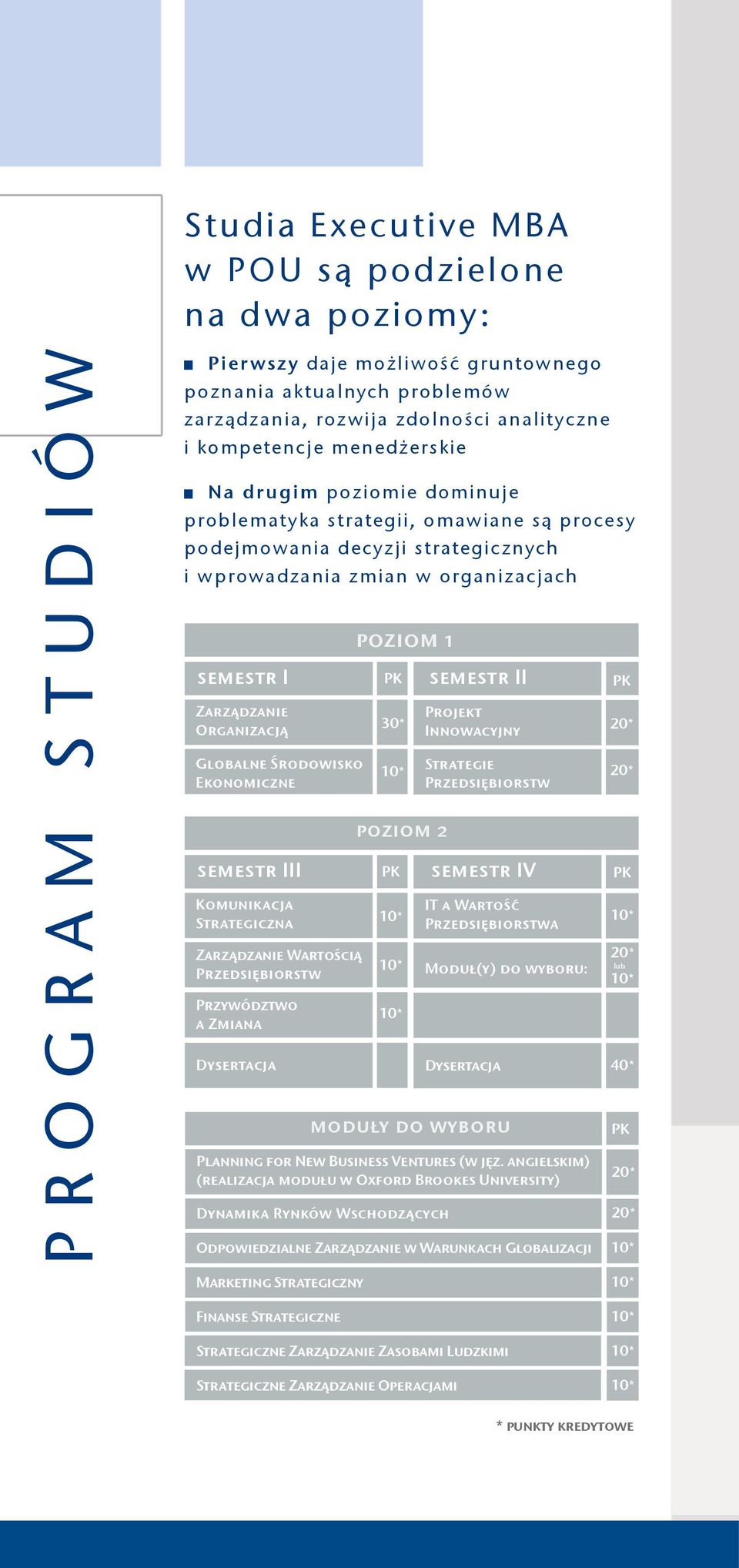 Globalne Środowisko Ekonomiczne semestr III Komunikacja Strategiczna Zarządzanie Wartością Przedsiębiorstw Przywództwo a Zmiana Dysertacja poziom 1 PK 30* 10* poziom 2 PK 10* 10* 10* semestr II