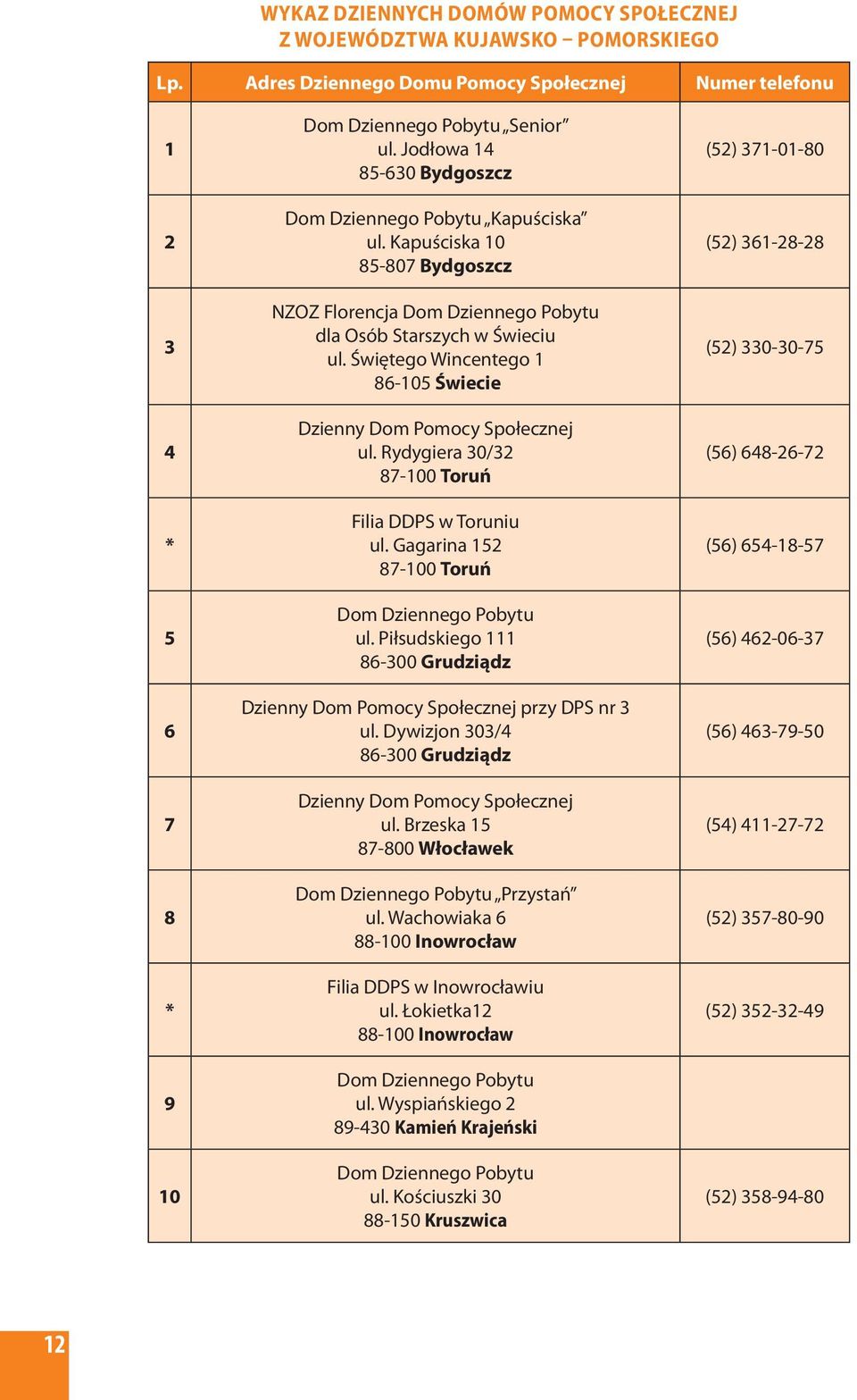 Świętego Wincentego 1 86-105 Świecie Dzienny Dom Pomocy Społecznej ul. Rydygiera 30/32 87-100 Toruń Filia DDPS w Toruniu ul. Gagarina 152 87-100 Toruń Dom Dziennego Pobytu ul.