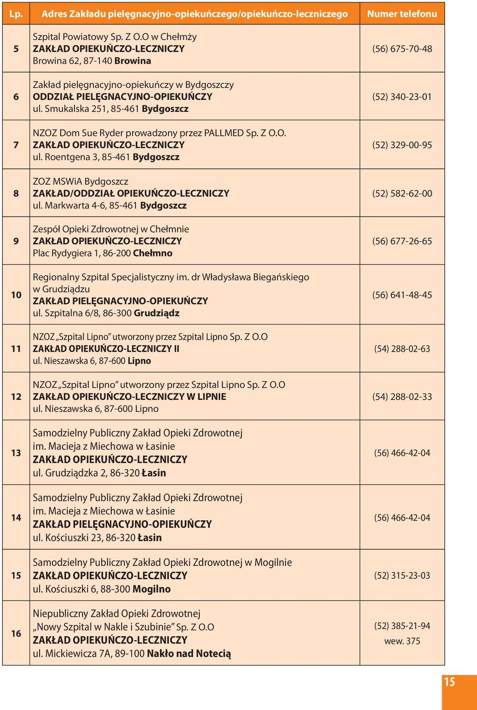 Smukalska 251, 85-461 Bydgoszcz NZOZ Dom Sue Ryder prowadzony przez PALLMED Sp. z o.o. ZAKŁAD OPIEKUŃCZO-LECZNICZY ul.