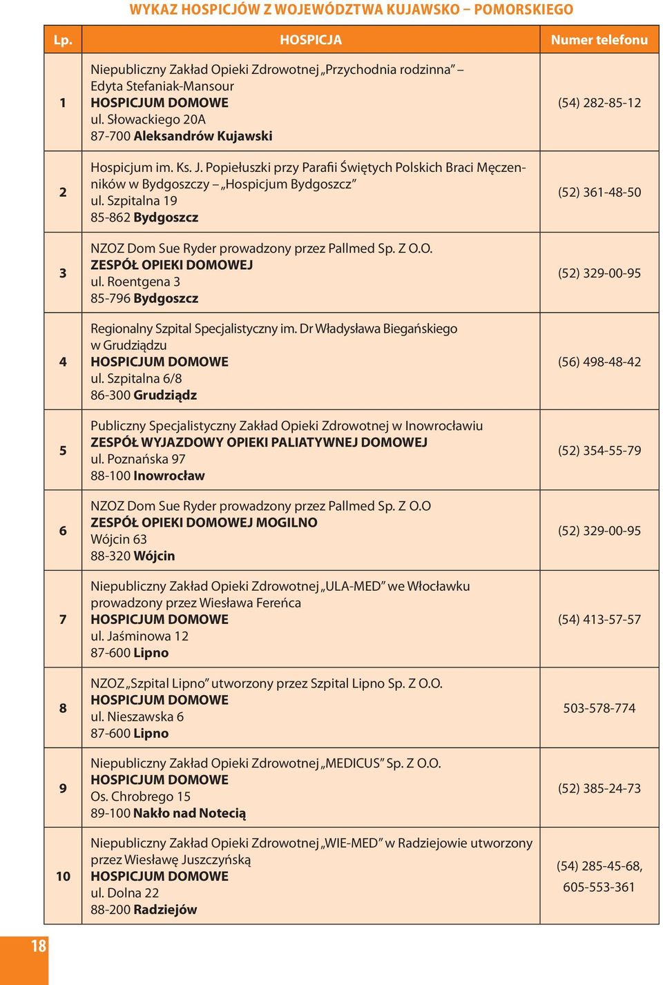 Słowackiego 20A 87-700 Aleksandrów Kujawski Hospicjum im. Ks. J. Popiełuszki przy Parafii Świętych Polskich Braci Męczenników w Bydgoszczy Hospicjum Bydgoszcz ul.