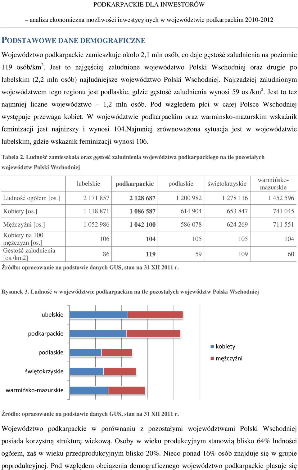 Najrzadziej zaludnionym województwem tego regionu jest podlaskie, gdzie gęstość zaludnienia wynosi 59 os./km 2. Jest to też najmniej liczne województwo 1,2 mln osób.