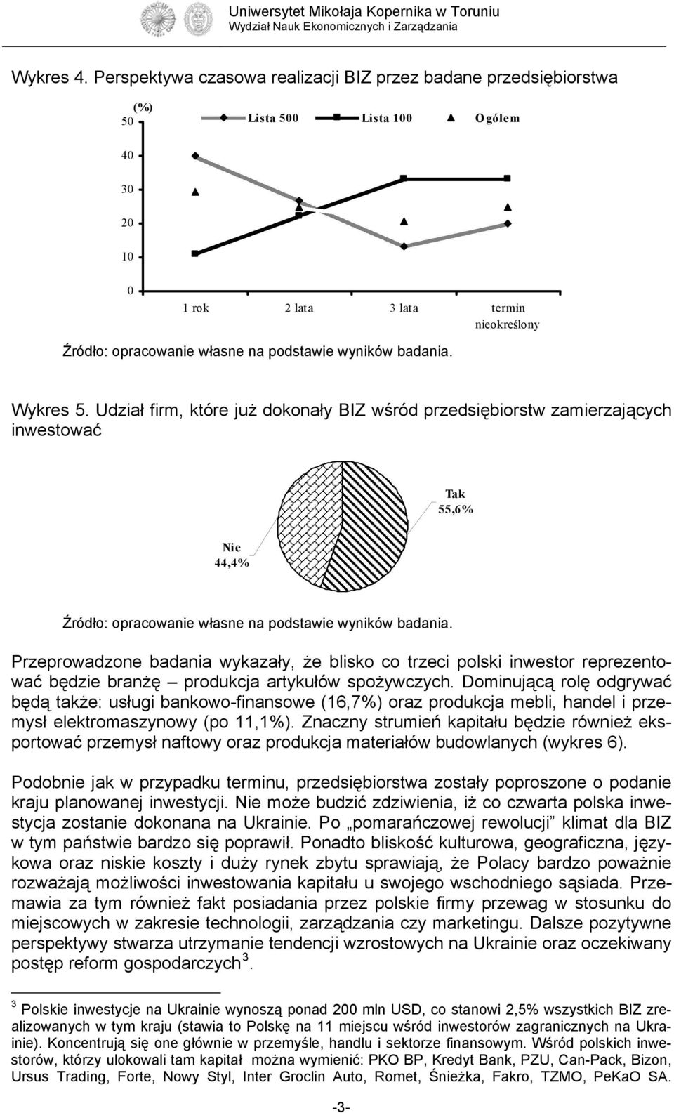 branżę produkcja artykułów spożywczych. Dominującą rolę odgrywać będą także: usługi bankowo-finansowe (16,7%) oraz produkcja mebli, handel i przemysł elektromaszynowy (po 11,1%).