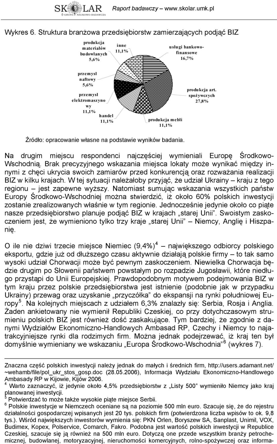 11,1% produkcja mebli 11,1% produkcja art. spożywczych 27,8% Na drugim miejscu respondenci najczęściej wymieniali Europę Środkowo- Wschodnią.