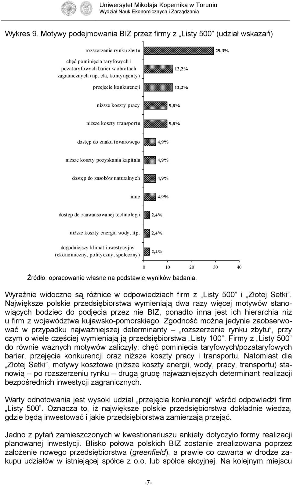 naturalnych 4,9% 4,9% dostęp do zaawansowanej technologii 2,4% niższe koszty energii, wody, itp.