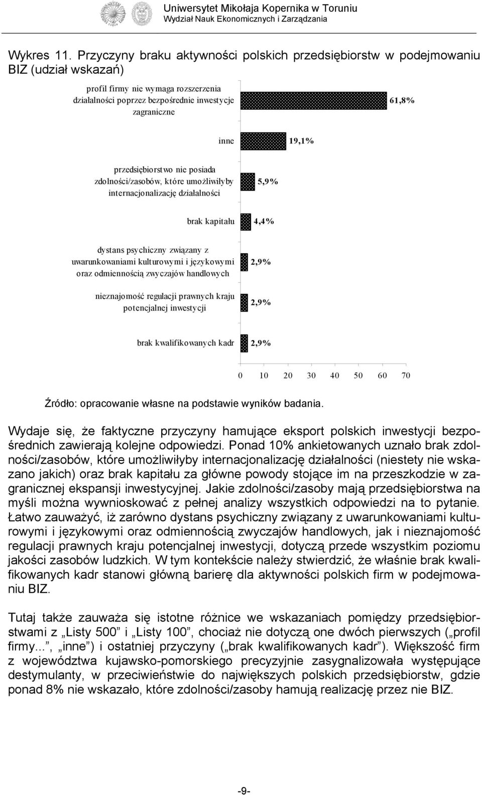 przedsiębiorstwo nie posiada zdolności/zasobów, które umożliwiłyby internacjonalizację działalności 5,9% brak kapitału 4,4% dystans psychiczny związany z uwarunkowaniami kulturowymi i językowymi oraz