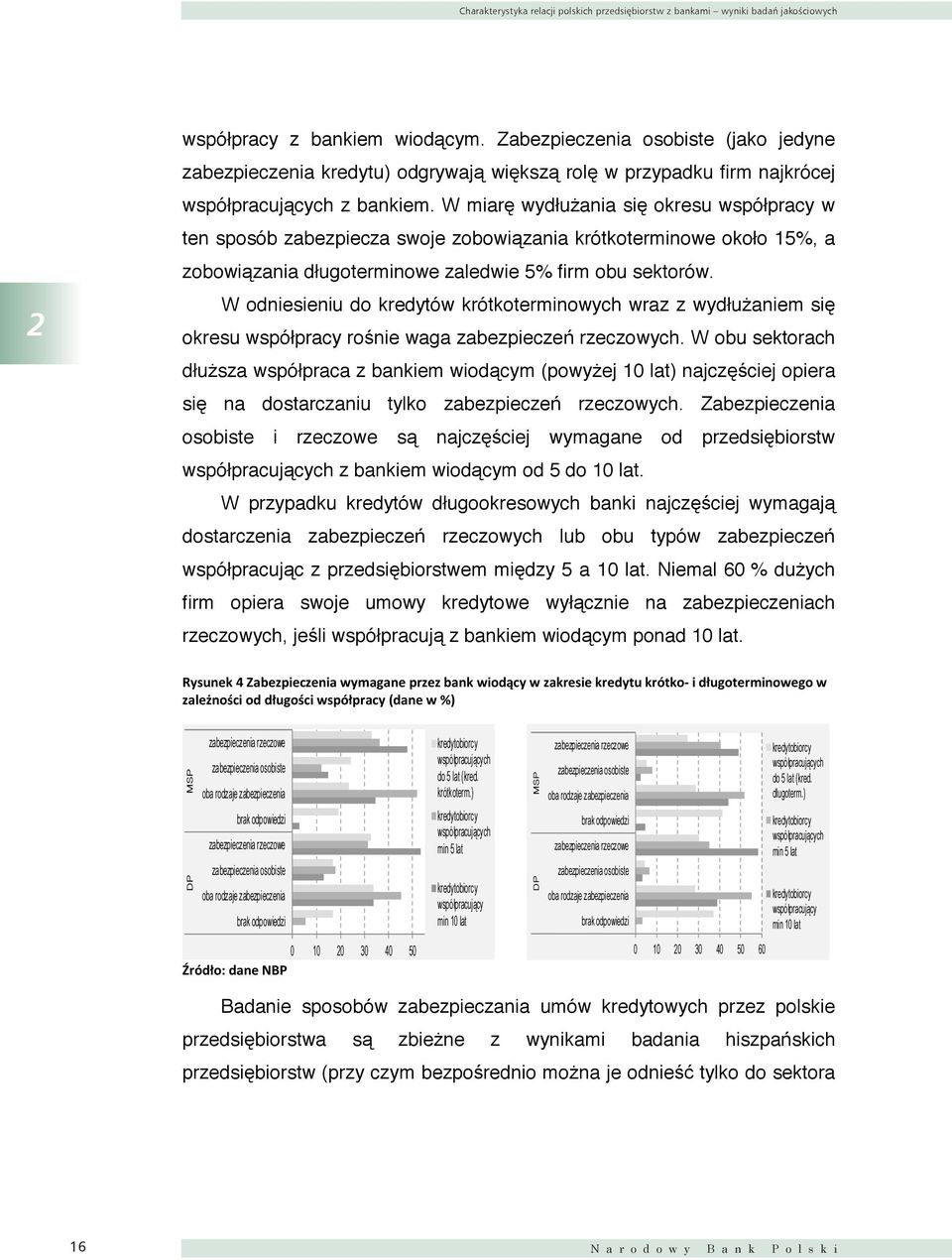 W miarę wydłużania się okresu współpracy w ten sposób zabezpiecza swoje zobowiązania krótkoterminowe około 15%, a zobowiązania długoterminowe zaledwie 5% firm obu sektorów.