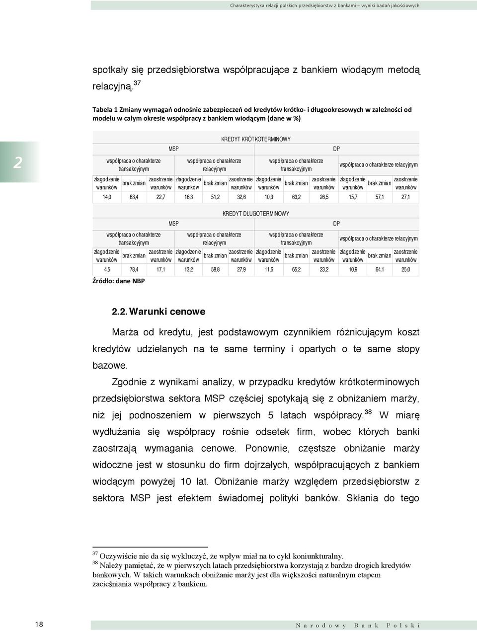 transakcyjnym złagodzenie warunków brak zmian zaostrzenie warunków współpraca o charakterze relacyjnym złagodzenie warunków KREDYT KRÓTKOTERMINOWY współpraca o charakterze transakcyjnym zaostrzenie