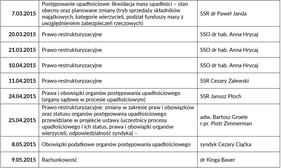 2015 Prawo restrukturyzacyjne SSO dr hab. Anna Hrycaj 11.04.