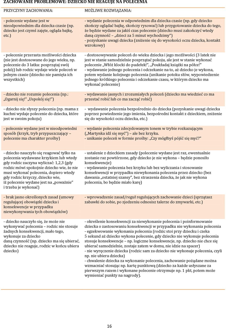 polecenie do 3 latka: posprzątaj swój pokój) lub rodzic wydaje wiele poleceń w jednym czasie (dziecko nie pamięta ich wszystkich) - dziecko nie rozumie polecenia (np.: Ogarnij się! Uspokój się!