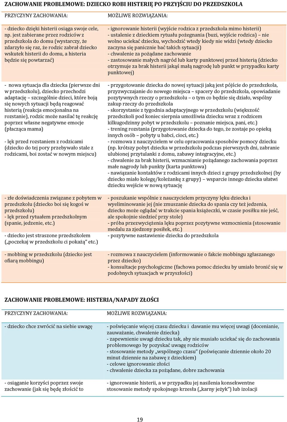 (pierwsze dni w przedszkolu), dziecko przechodzi adaptację szczególnie dzieci, które boją się nowych sytuacji będą reagować histerią (reakcja emocjonalna na rozstanie), rodzic może nasilać tę reakcję