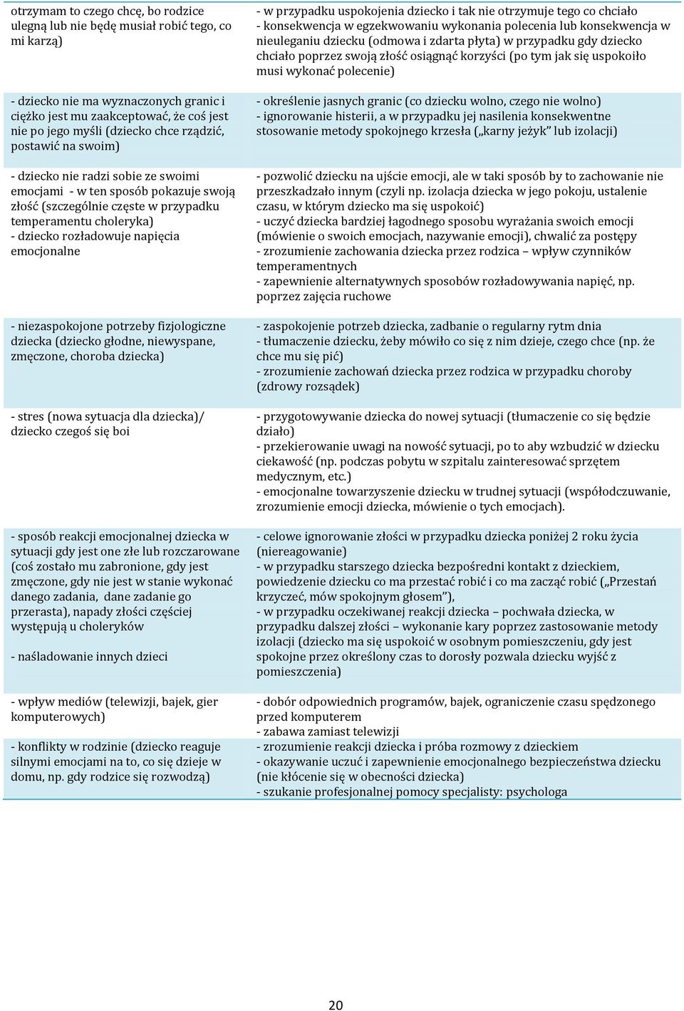 emocjonalne - niezaspokojone potrzeby fizjologiczne dziecka (dziecko głodne, niewyspane, zmęczone, choroba dziecka) - stres (nowa sytuacja dla dziecka)/ dziecko czegoś się boi - sposób reakcji
