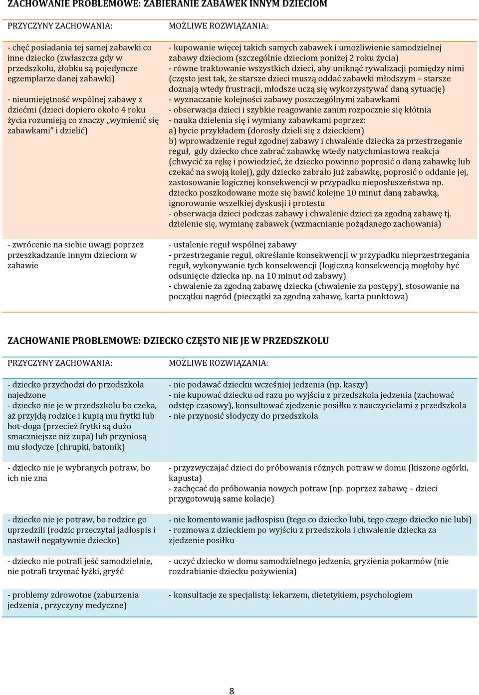 zabawie - kupowanie więcej takich samych zabawek i umożliwienie samodzielnej zabawy dzieciom (szczególnie dzieciom poniżej 2 roku życia) - równe traktowanie wszystkich dzieci, aby uniknąć rywalizacji