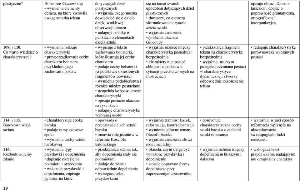 zachowań i postaw charakteryzuje epokę baroku podaje ramy czasowe epoki wymienia cechy sztuki barokowej wymienia typy przydawki i dopełnienia dopisuje określenia podmiotu i orzeczenia wskazuje