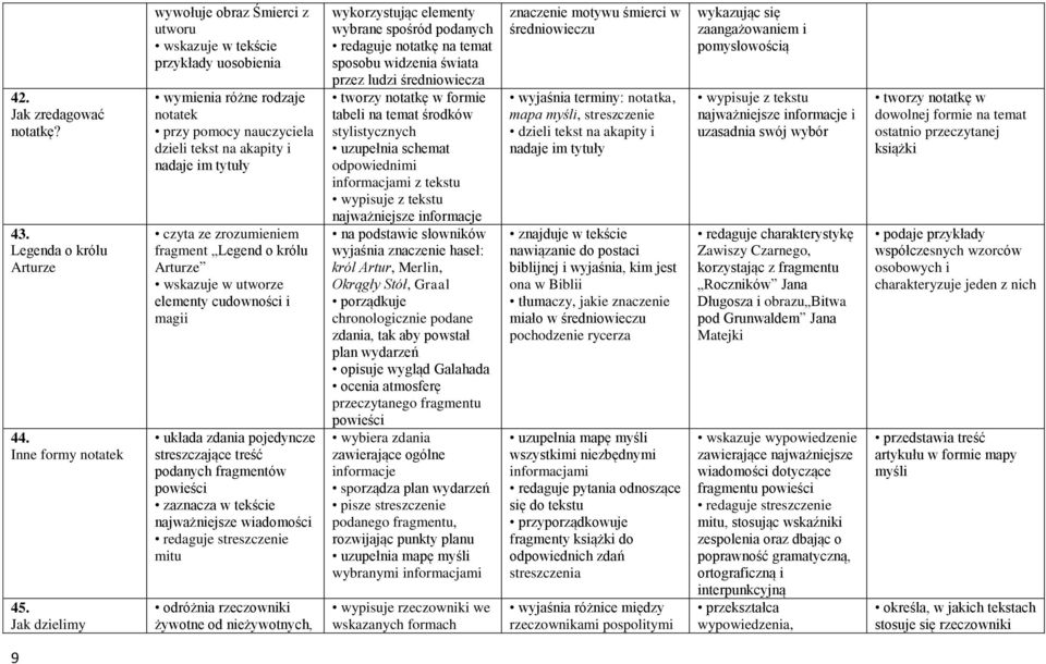 o królu Arturze wskazuje w utworze elementy cudowności i magii układa zdania pojedyncze streszczające treść podanych fragmentów powieści zaznacza w tekście najważniejsze wiadomości redaguje