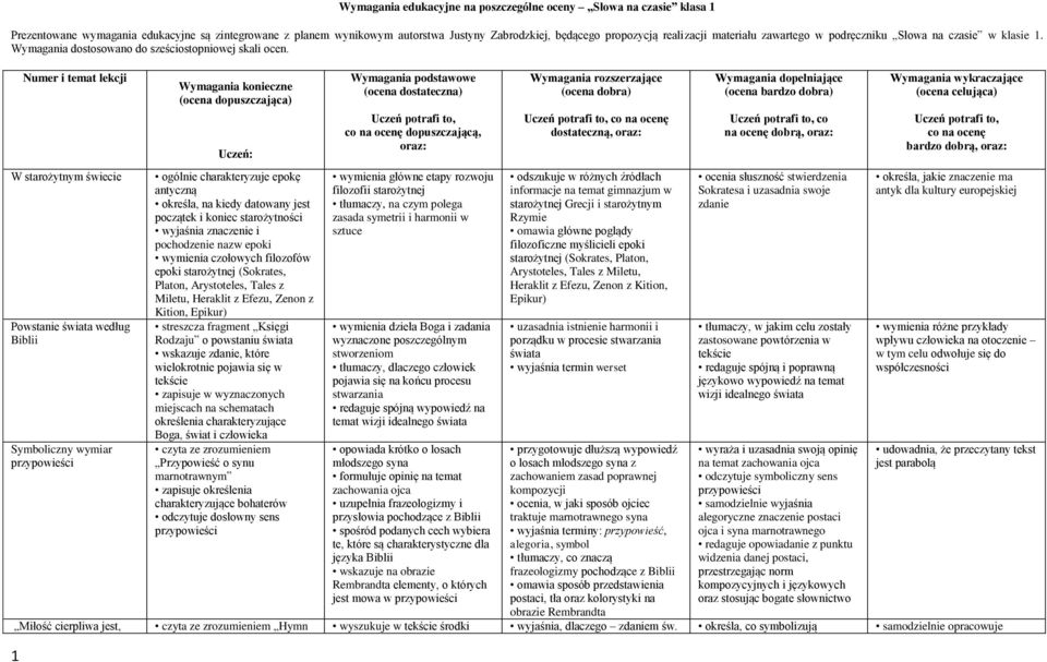 Numer i temat lekcji W starożytnym świecie Powstanie świata według Biblii Symboliczny wymiar przypowieści Wymagania konieczne (ocena dopuszczająca) Uczeń: ogólnie charakteryzuje epokę antyczną
