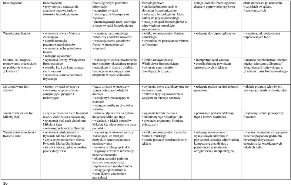 się w wierszu wymienia uczucia podmiotu lirycznego frazeologicznym potrzebne informacje uzupełnia związki frazeologiczne brakującymi wyrazami przeredagowuje tekst, usuwając z niego związki