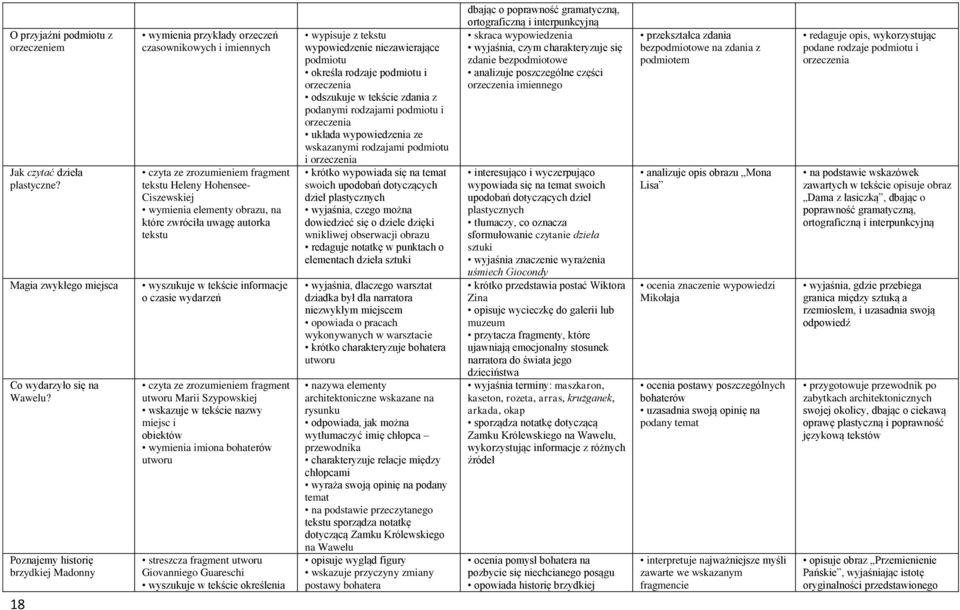 wyszukuje w tekście informacje o czasie wydarzeń utworu Marii Szypowskiej wskazuje w tekście nazwy miejsc i obiektów wymienia imiona bohaterów utworu streszcza fragment utworu Giovanniego Guareschi