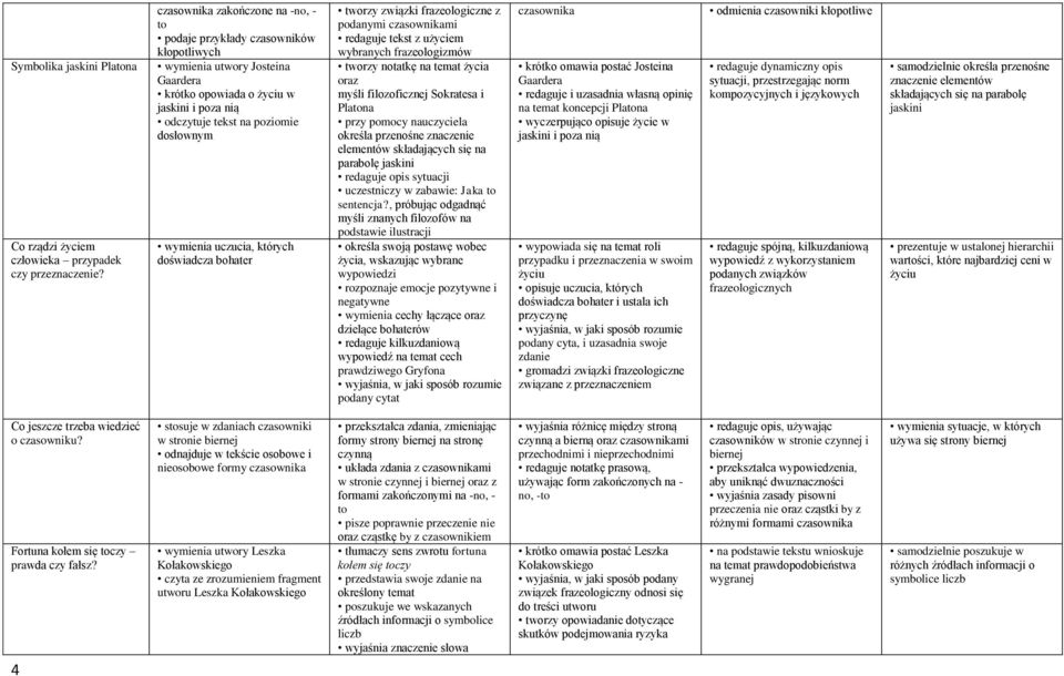 wymienia uczucia, których doświadcza bohater tworzy związki frazeologiczne z podanymi czasownikami redaguje tekst z użyciem wybranych frazeologizmów tworzy notatkę na temat życia oraz myśli