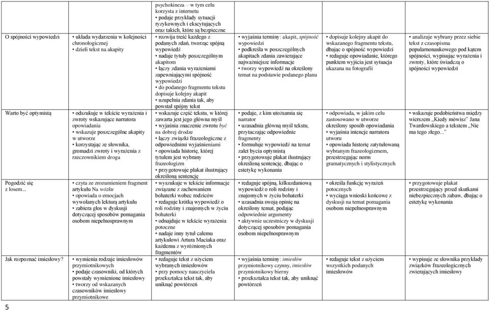 słownika, gromadzi zwroty i wyrażenia z rzeczownikiem droga artykułu Na wózku opowiada o emocjach wywołanych lekturą artykułu zabiera głos w dyskusji dotyczącej sposobów pomagania osobom