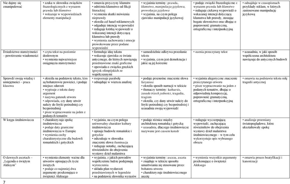 starożytności określa na podstawie tekstu, kim są bohaterowie powieści, i podaje miejsce zdarzeń wypisuje z tekstu dany argument nazywa gatunek utworu odpowiada, czy dany utwór należy do liryki