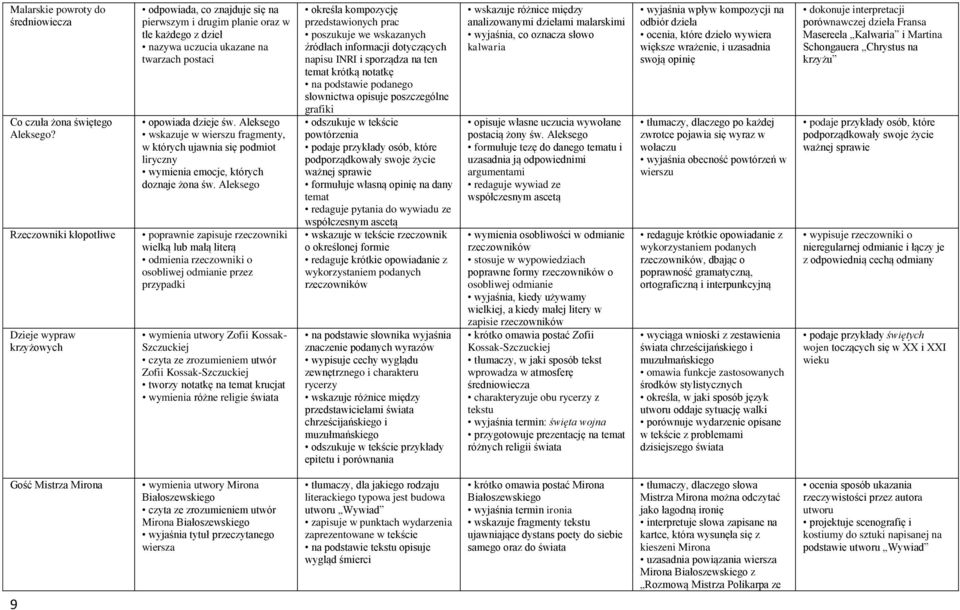 Aleksego wskazuje w wierszu fragmenty, w których ujawnia się podmiot liryczny wymienia emocje, których doznaje żona św.